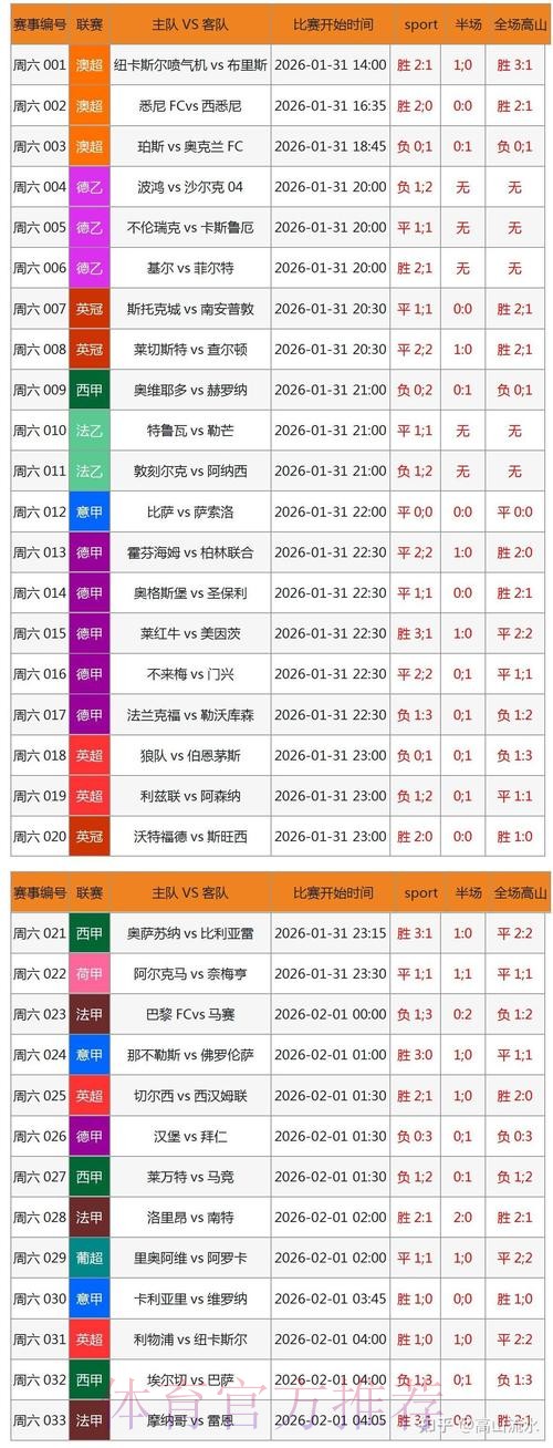 世界杯比分实时更新：安卓官方入口